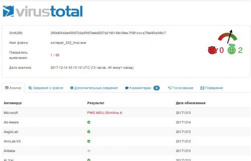 Отчёт VirusTotal на момент начала срабатывания